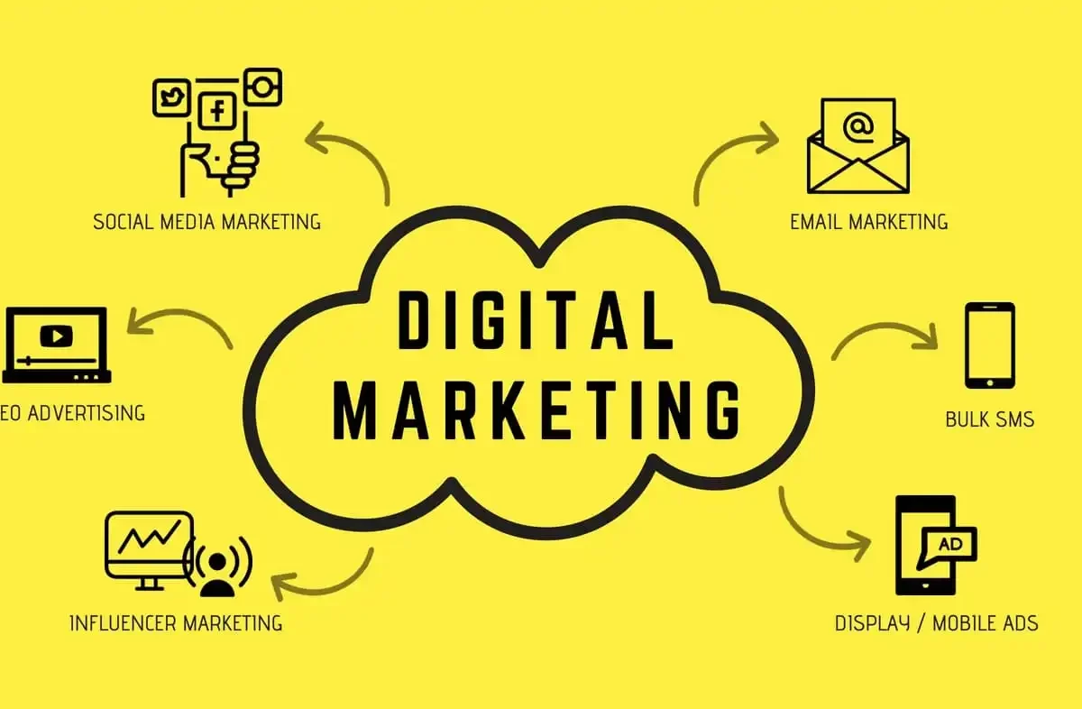 Digital Marketing